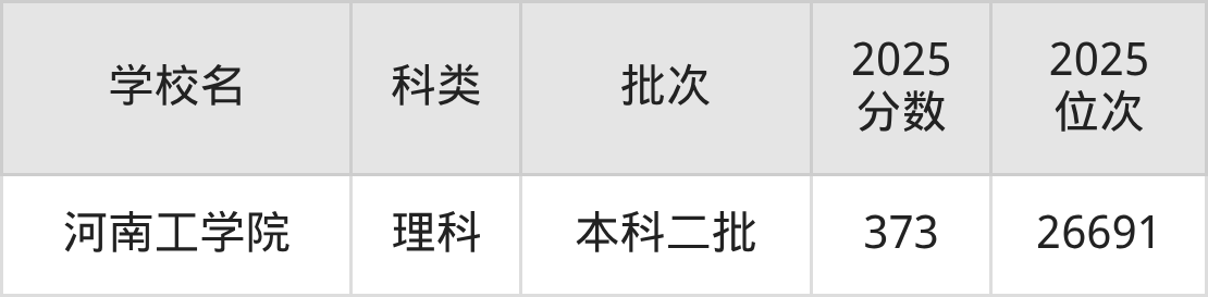 378分左右的公办二本大学一览表(文理科汇总,2026参考)(图4) 378分左右的公办二本大学一览表(文理科汇总,2026参考)(图4)