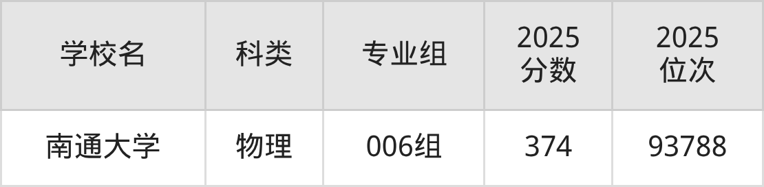 378分左右的公办二本大学一览表(文理科汇总,2026参考)(图8) 378分左右的公办二本大学一览表(文理科汇总,2026参考)(图8)