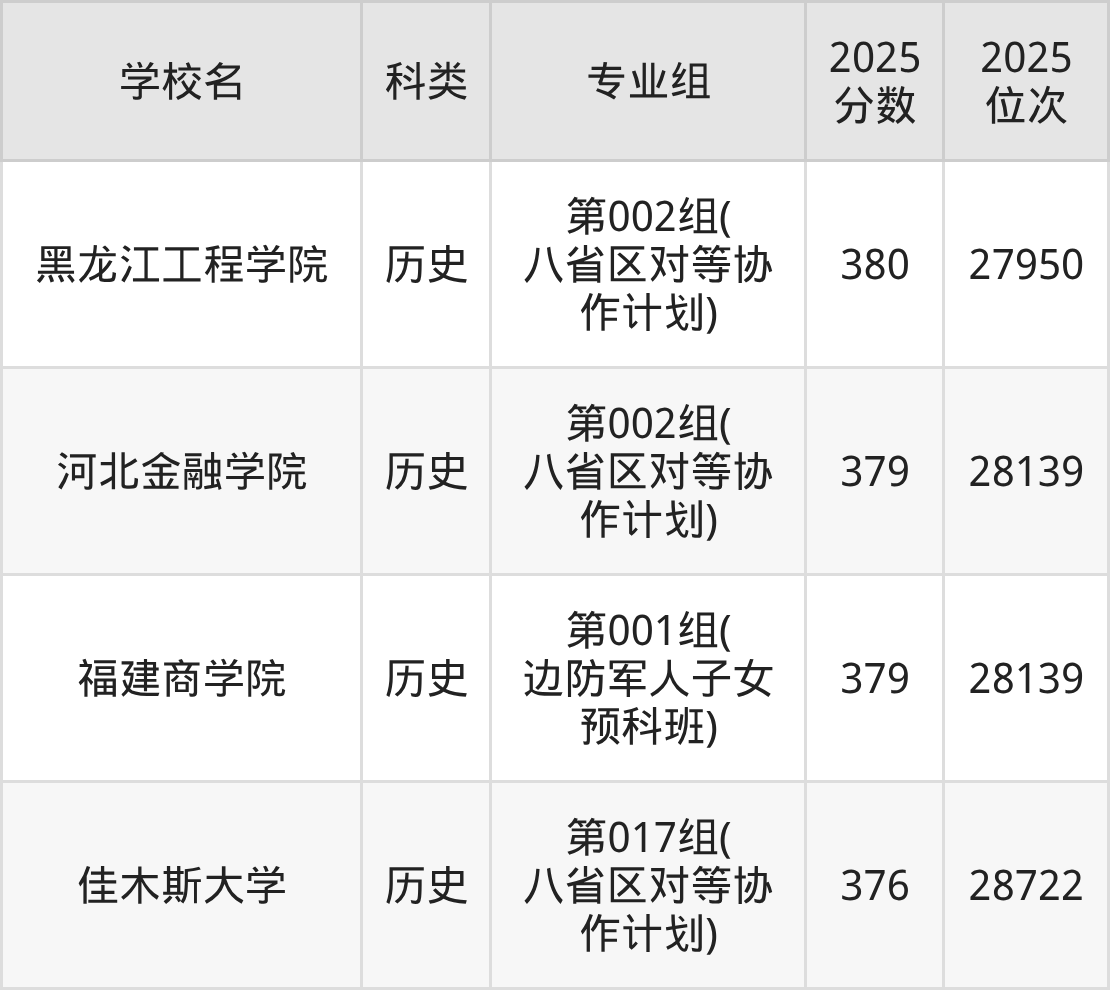 378分左右的公办二本大学一览表(文理科汇总,2026参考)(图12) 378分左右的公办二本大学一览表(文理科汇总,2026参考)(图12)