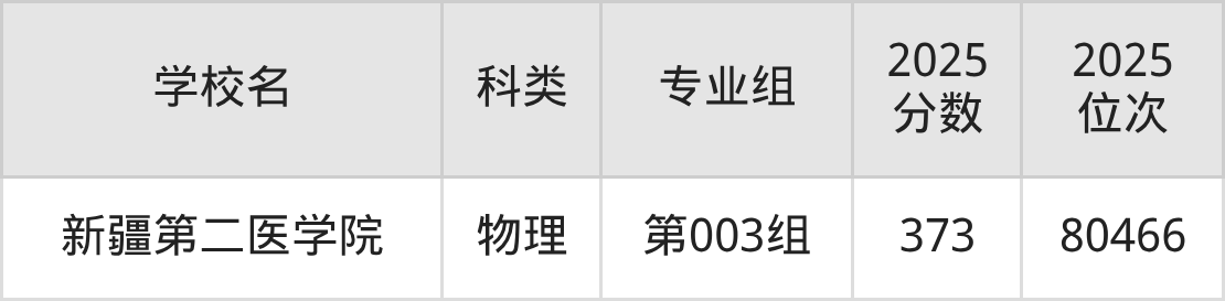 378分左右的公办二本大学一览表(文理科汇总,2026参考)(图11) 378分左右的公办二本大学一览表(文理科汇总,2026参考)(图11)