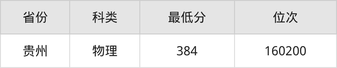 2025年广东建设职业技术学院建筑智能化工程技术专业录取分数线、选科要求(图2) 2025年广东建设职业技术学院建筑智能化工程技术专业录取分数线、选科要求(图2)