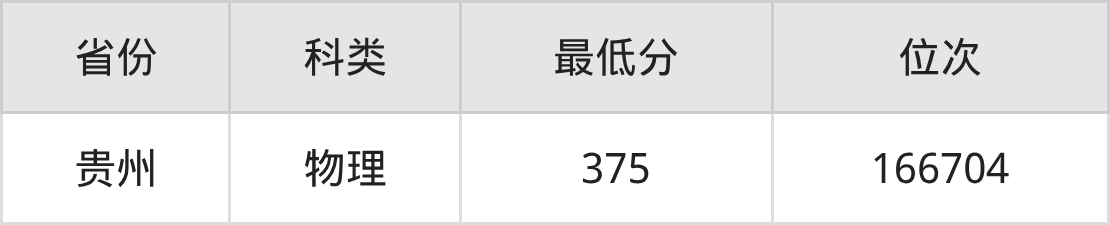 2025年广东建设职业技术学院工程造价专业录取分数线、选科要求(图2) 2025年广东建设职业技术学院工程造价专业录取分数线、选科要求(图2)