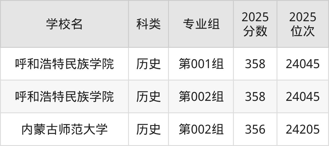 358分左右的公办二本大学一览表（文理科汇总，2026参考）(图8)