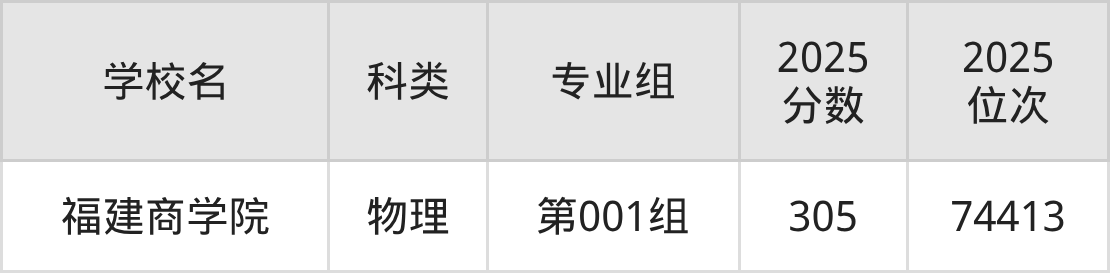 306分左右的公办二本大学一览表（文理科汇总，2026参考）(图4)