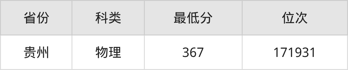 2025年广东建设职业技术学院风景园林设计专业录取分数线、选科要求(图2)