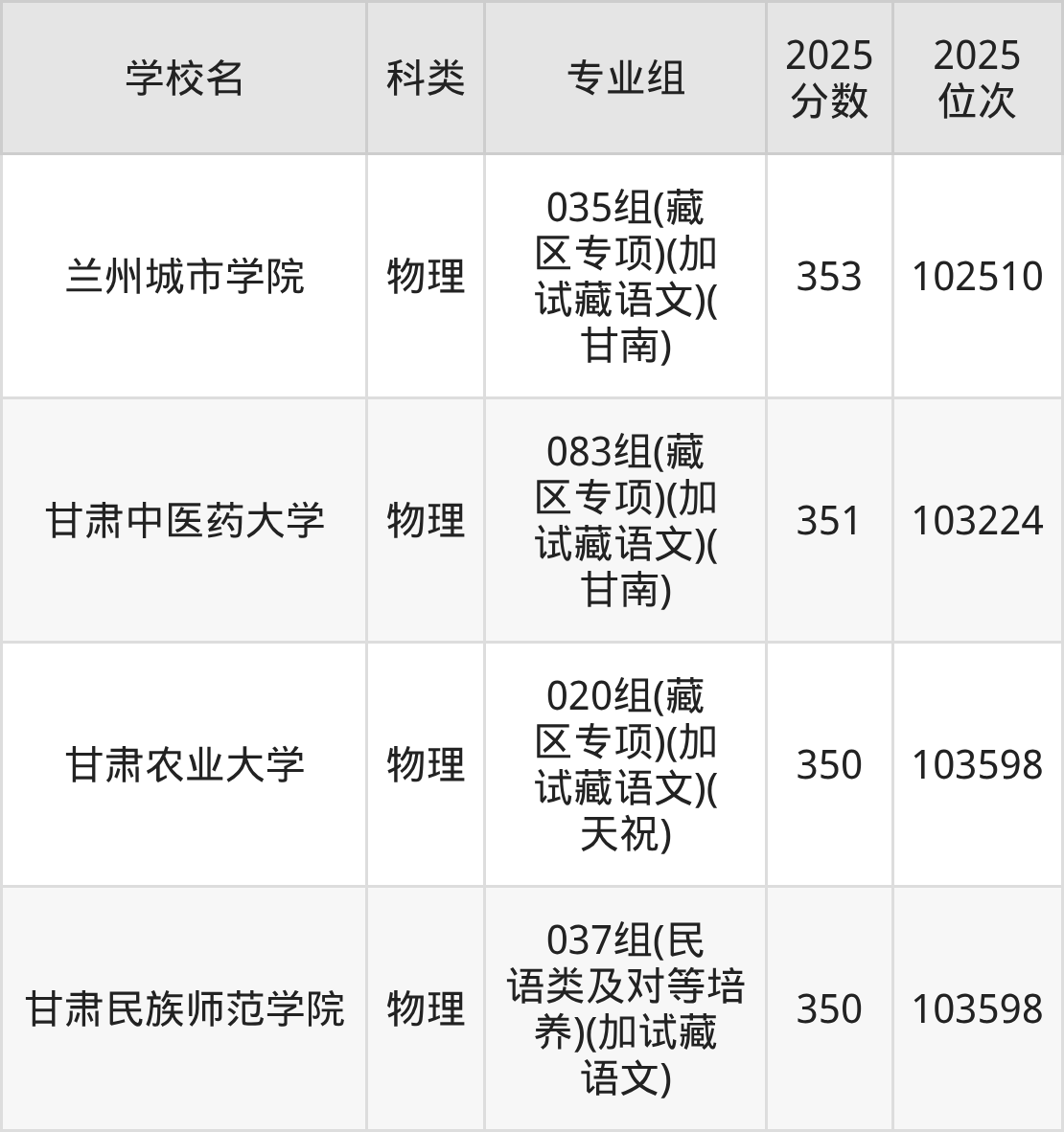 354分左右的公办二本大学一览表（文理科汇总，2026参考）(图7)