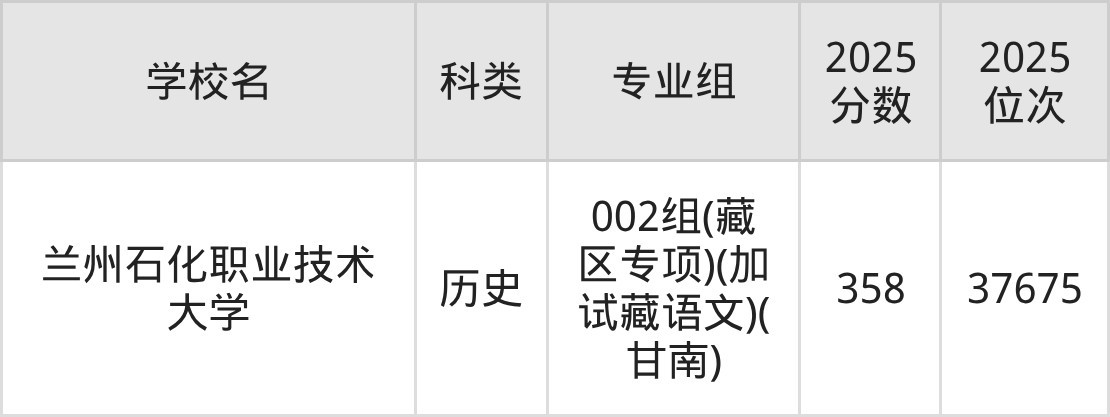 354分左右的公办二本大学一览表（文理科汇总，2026参考）(图8)