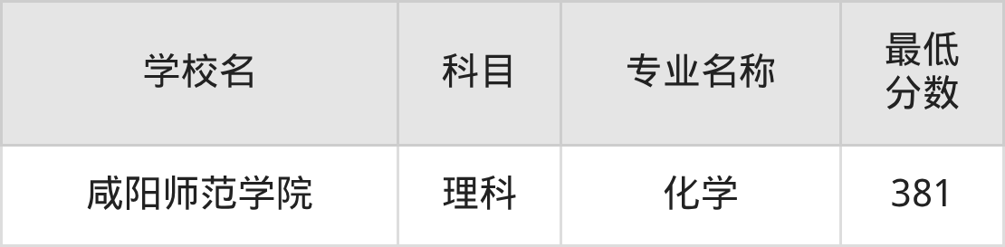 新疆381分左右的公办二本大学推荐:双万计划院校(图3) 新疆381分左右的公办二本大学推荐:双万计划院校(图3)
