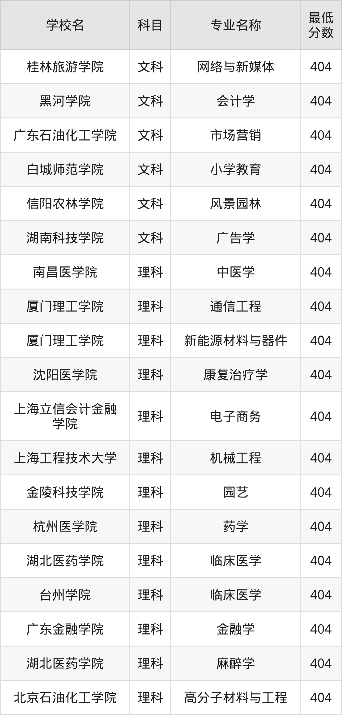 新疆404分左右的公办二本大学推荐:国家重点院校(图2) 新疆404分左右的公办二本大学推荐:国家重点院校(图2)