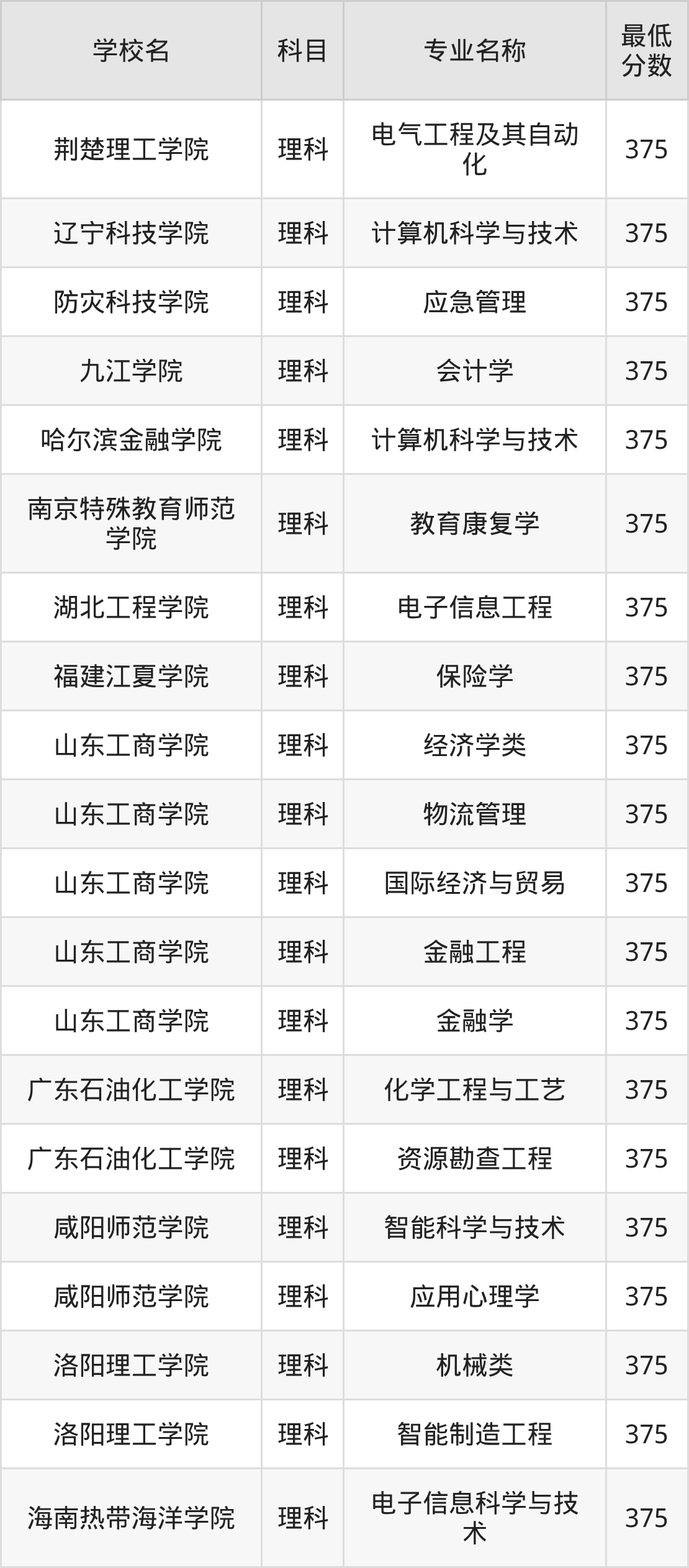 新疆375分左右的公办二本大学推荐：卓越农林院校(图2)