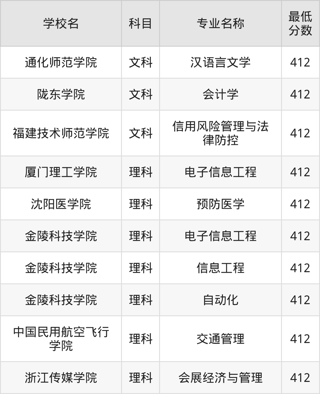 新疆412分左右的公办二本大学推荐:卓越医生院校(图2) 新疆412分左右的公办二本大学推荐:卓越医生院校(图2)