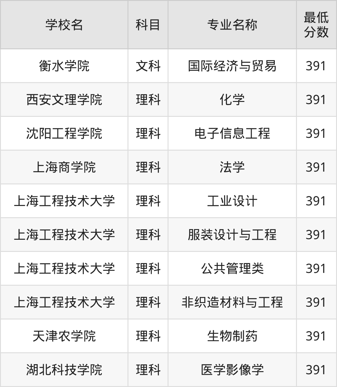 新疆391分左右的公办二本大学推荐:2026年高考必读(图2) 新疆391分左右的公办二本大学推荐:2026年高考必读(图2)