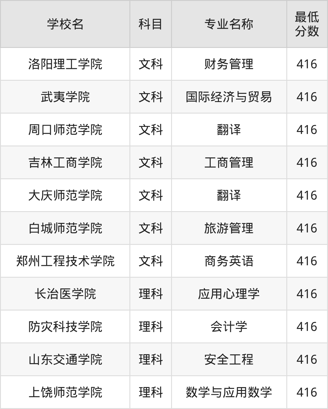 吉林416分左右的公办二本大学推荐:2026年高考必读(图2) 吉林416分左右的公办二本大学推荐:2026年高考必读(图2)