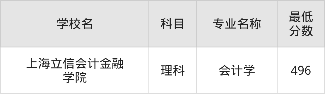 吉林496分左右的公办二本大学推荐：国家重点院校(图2)