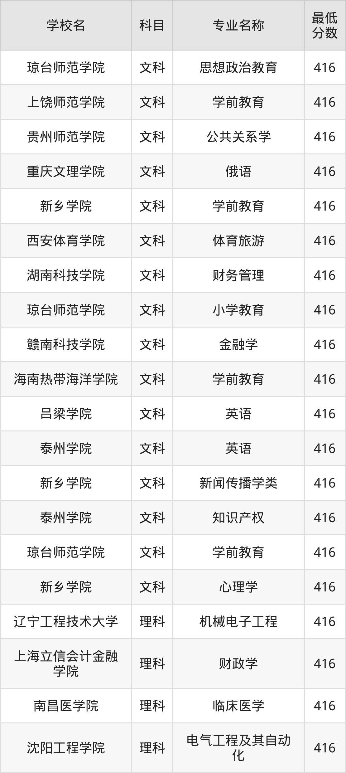 新疆416分左右的公办二本大学推荐:保研资格院校(图2) 新疆416分左右的公办二本大学推荐:保研资格院校(图2)