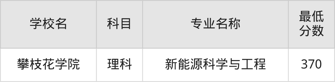 新疆370分左右的公办二本大学推荐:双万计划院校(图3) 新疆370分左右的公办二本大学推荐:双万计划院校(图3)