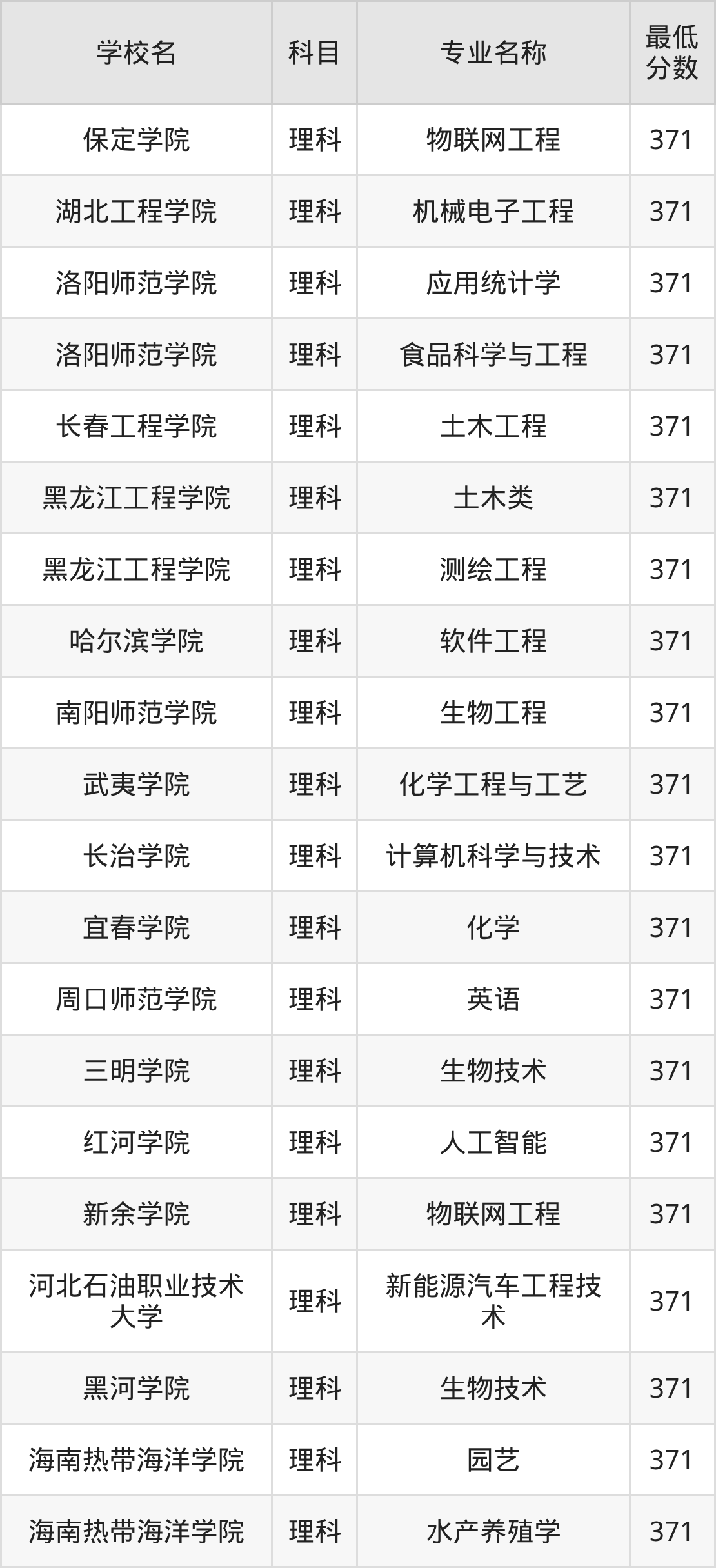 吉林371分左右的公办二本大学推荐:2026年高考必读(图2) 吉林371分左右的公办二本大学推荐:2026年高考必读(图2)