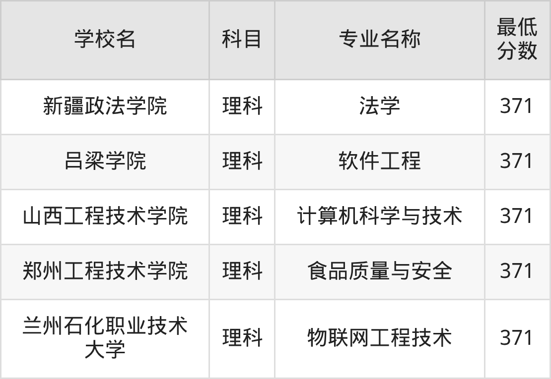 吉林371分左右的公办二本大学推荐:2026年高考必读(图3) 吉林371分左右的公办二本大学推荐:2026年高考必读(图3)