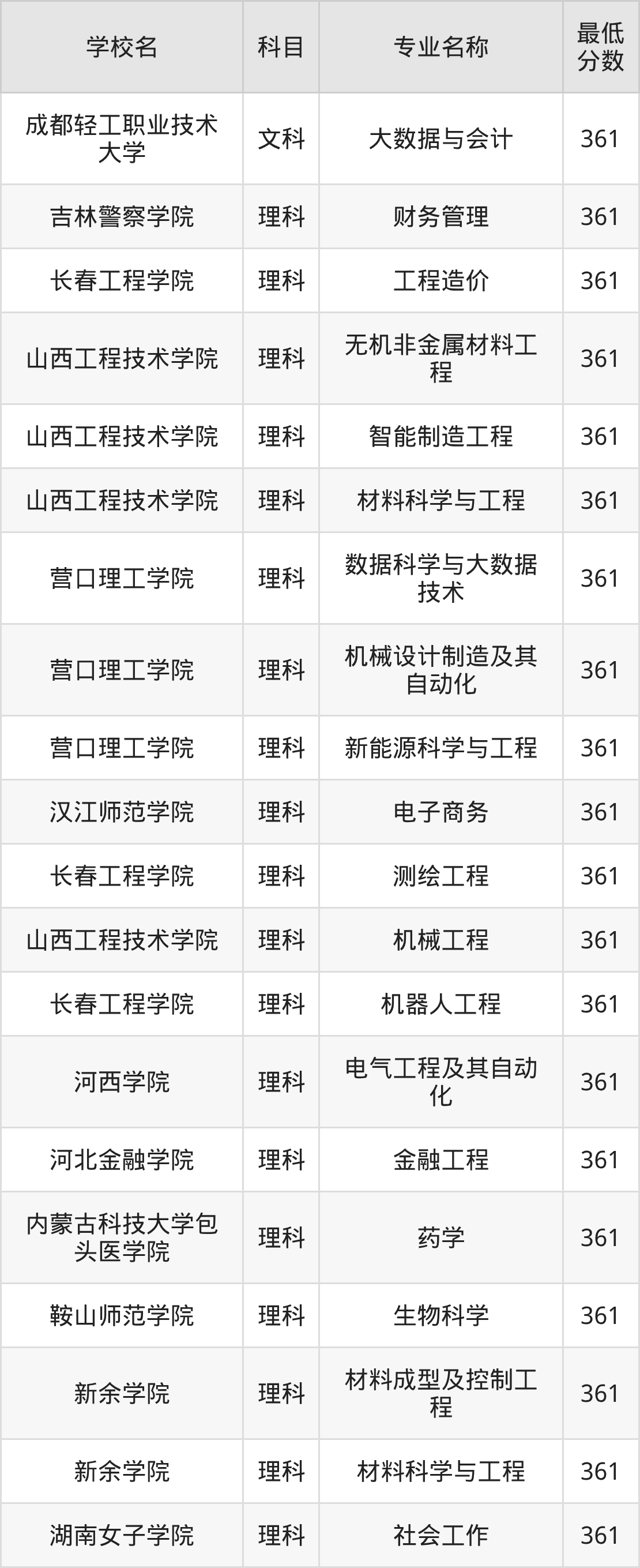 新疆361分左右的公办二本大学推荐:2026年高考必读(图2) 新疆361分左右的公办二本大学推荐:2026年高考必读(图2)