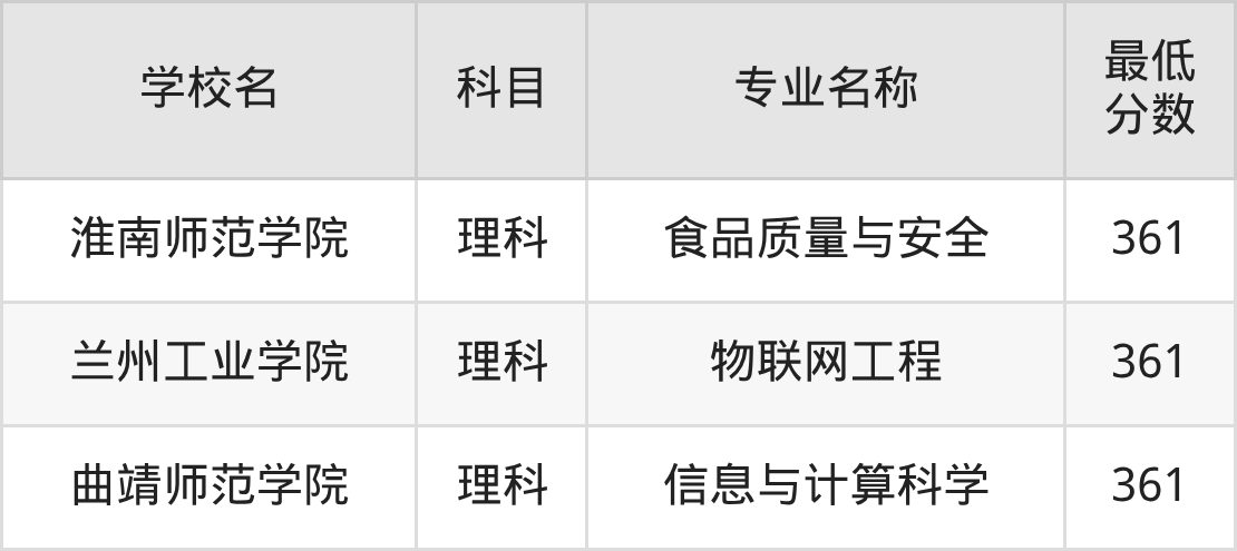 新疆361分左右的公办二本大学推荐:2026年高考必读(图3) 新疆361分左右的公办二本大学推荐:2026年高考必读(图3)