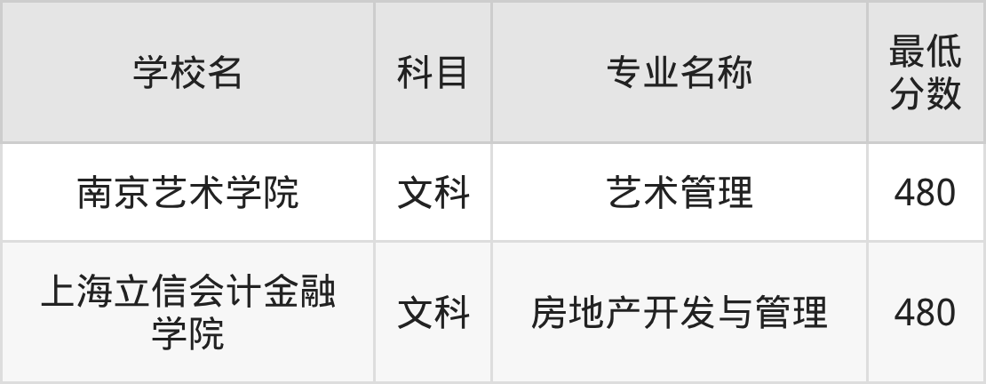 吉林480分左右的公办二本大学推荐:保研资格院校(图2) 吉林480分左右的公办二本大学推荐:保研资格院校(图2)