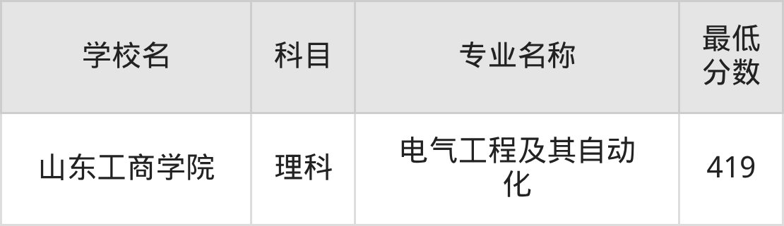 吉林419分左右的公办二本大学推荐：2026年高考必读(图3)