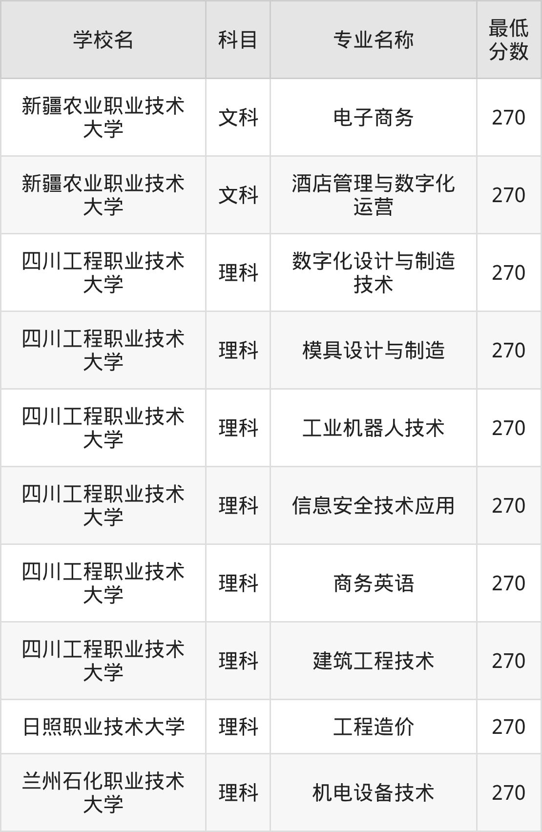 新疆270分左右的公办二本大学推荐:2026年高考必读(图2) 新疆270分左右的公办二本大学推荐:2026年高考必读(图2)