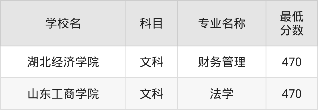 吉林470分左右的公办二本大学推荐:卓越医生院校(图2) 吉林470分左右的公办二本大学推荐:卓越医生院校(图2)